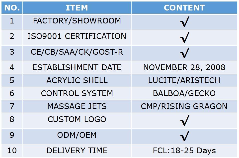 sparelax hot tub information